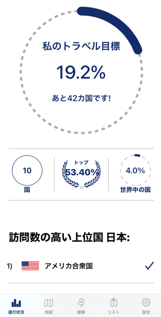 Visited自分のトラベル目標
